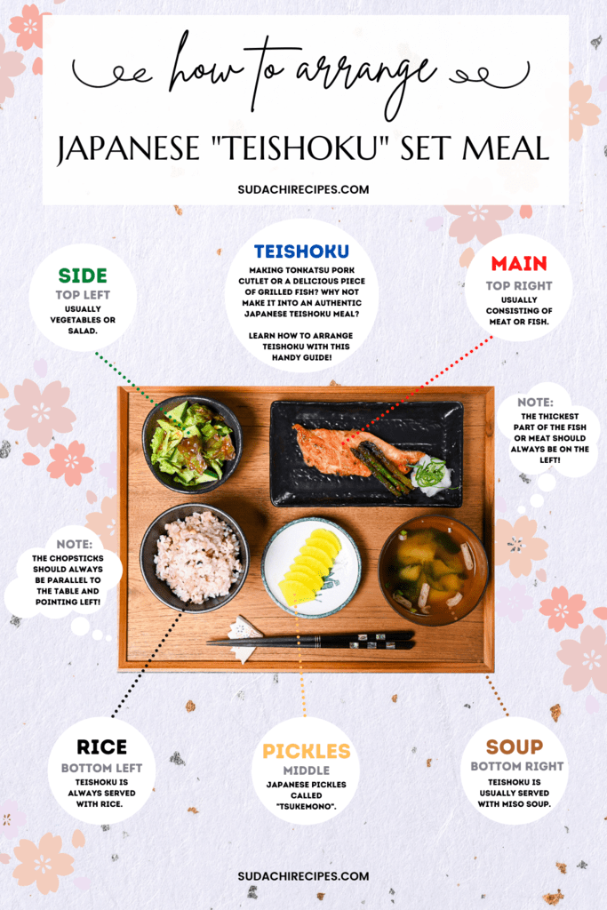 How to arrange a Teishoku set meal