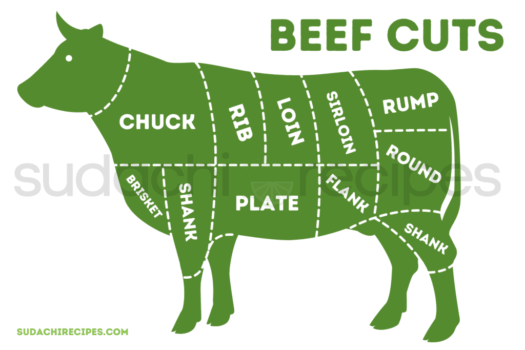 Basic beef cuts
