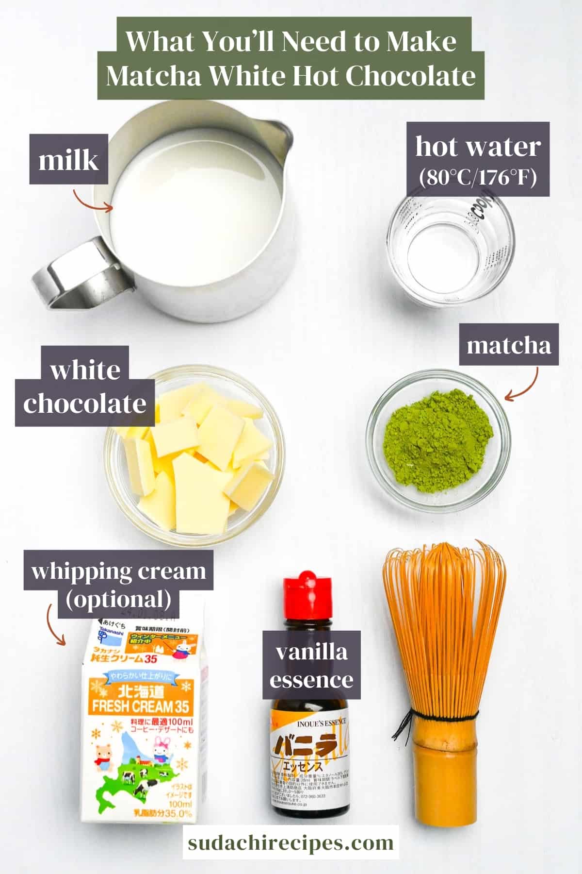 ingredients for matcha white hot chocolate on a white background with labels