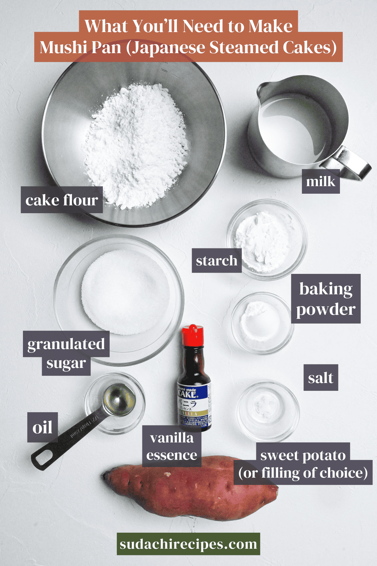 Ingredients needed to make mushi pan on a white background with labels