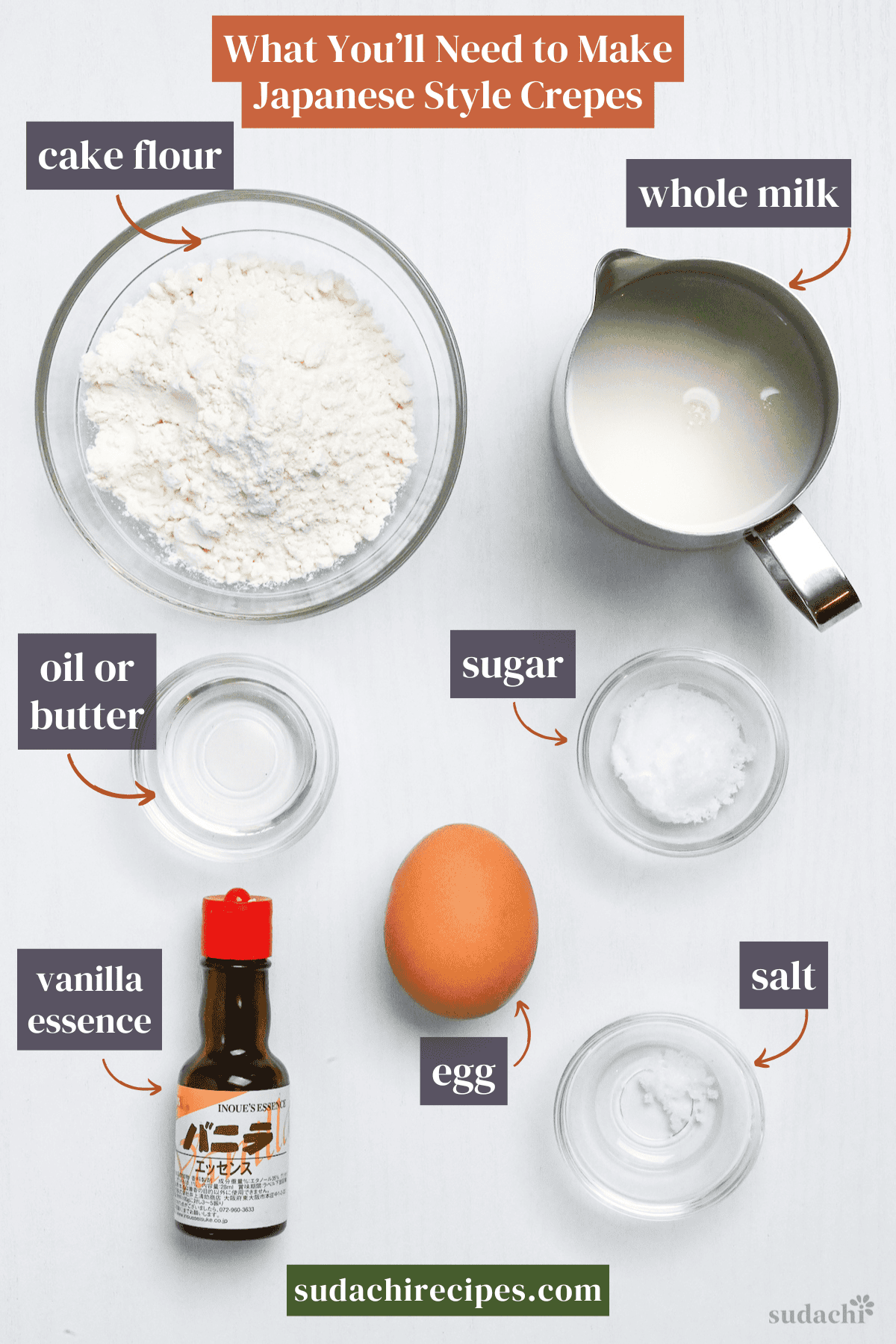 Ingredients needed to make Japanese crepes on a white background with labels