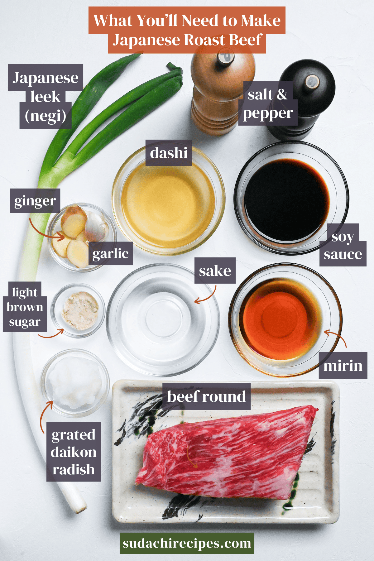 Ingredients required to make Japanese-style roast beef with wafu sauce on a white background with labels