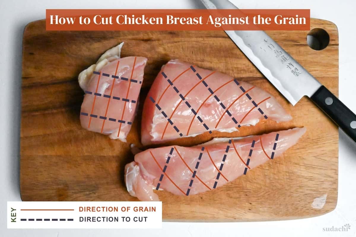 chicken breast cut into thirds with line guides on each piece, orange marking the direction of the grain and dark gray/purple marking the direction to cut