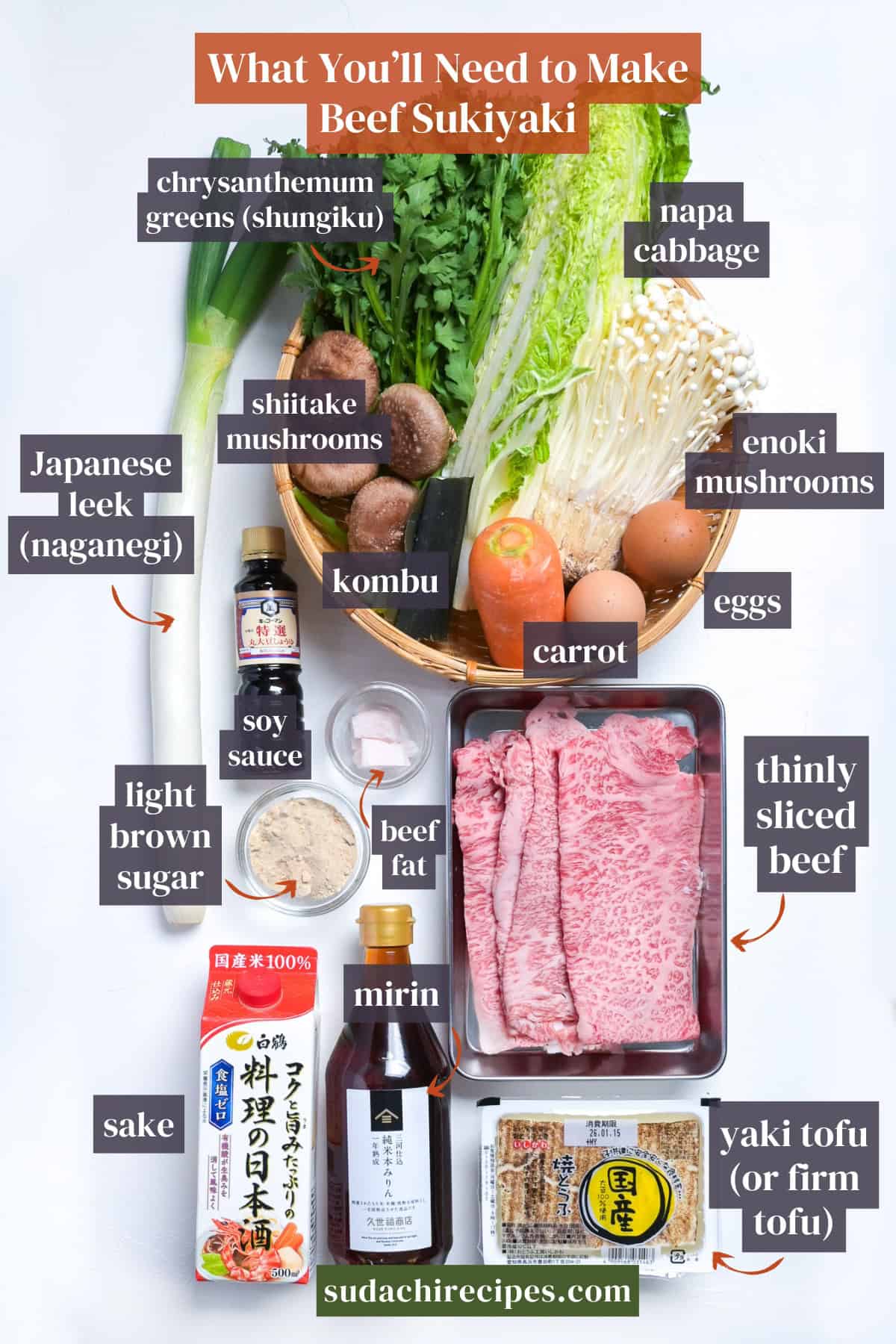 Ingredients needed to make beef sukiyaki on a white background with labels. From top to bottom, left to right: chrysanthemum greens, napa cabbage, shiitake mushrooms, Japanese leek, kombucha, enoki mushrooms, eggs, carrot, soy sauce, light brown sugar, beef fat, thinly sliced beef, sake, mirin, yaki tofu or firm tofu