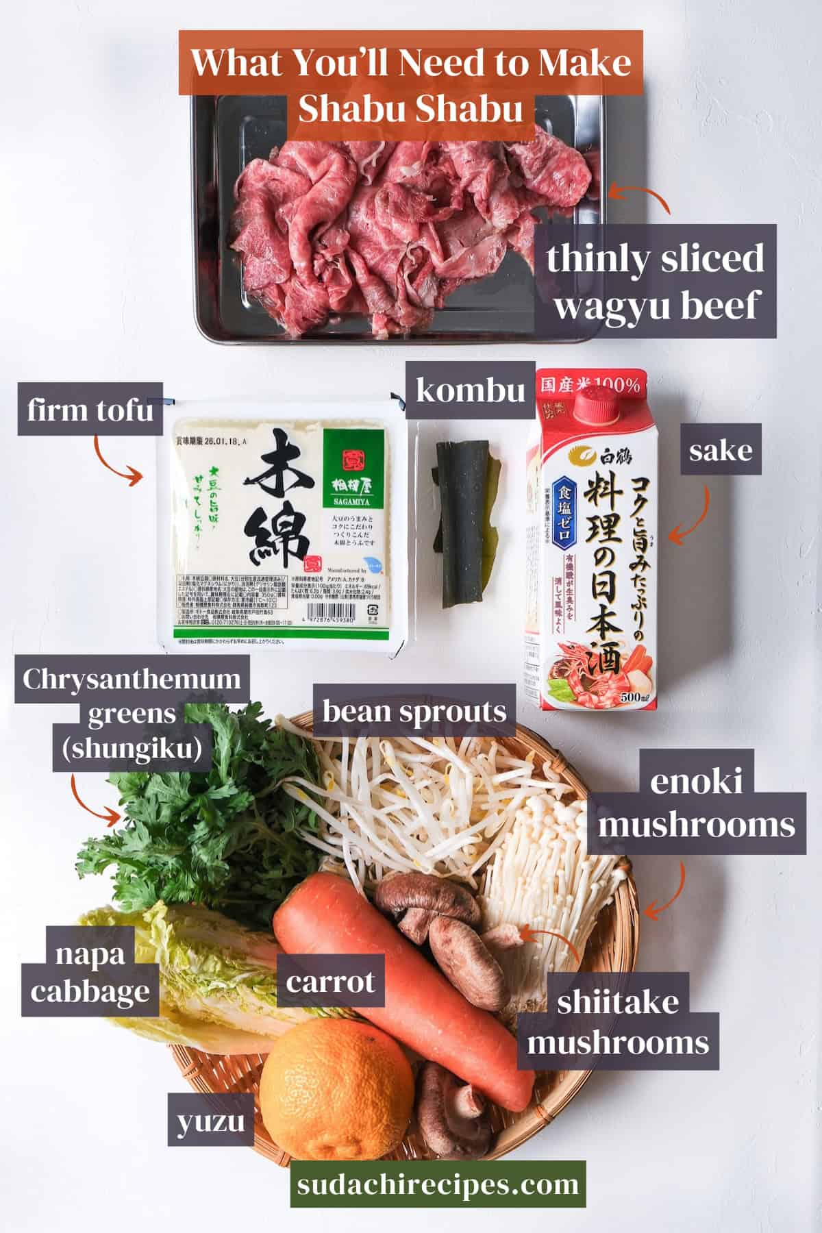 Ingredients to make shabu shabu hot pot on a white background with labels. From top to bottom, left to right: thinly sliced wagyu beef, firm tofu, kombu, sake, shungiku, bean sprouts, enoki mushrooms, napa cabbage, carrot, shiitake mushrooms, yuzu