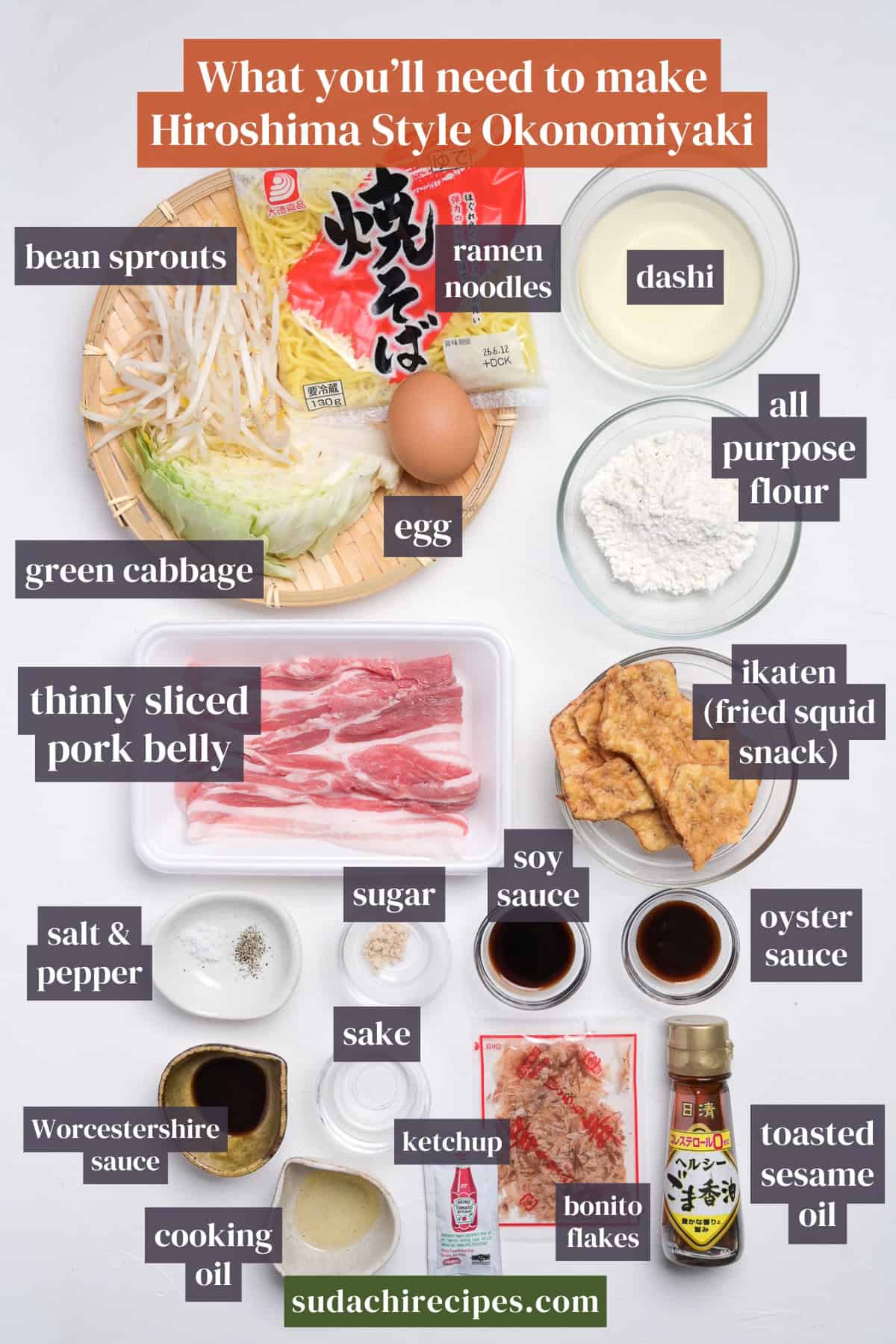 Ingredients needed to make Hiroshima style okonomiyaki on a white background with labels. From top to bottom, left to right: bean sprouts, ramen noodles, dashi, green cabbage, egg, all purpose flour, thinly sliced pork belly, ikaten (fried squid snack), salt & pepper, sugar, soy sauce, oyster sauce, Worcestershire sauce, sake, cooking oil, ketchup, bonito flakes, and toasted sesame oil.